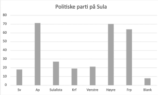 Er det slik det blir?