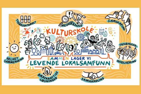 Kulturskolen i en ny tid