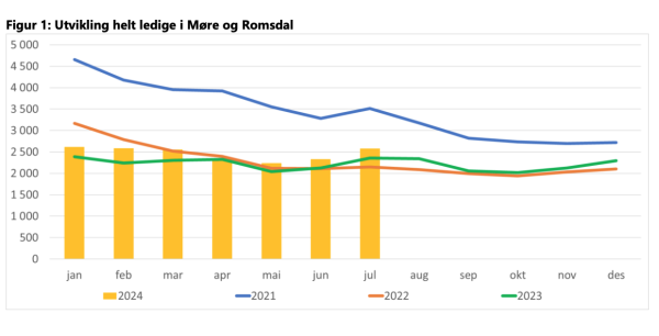 Stabile arbeidstal på Sula